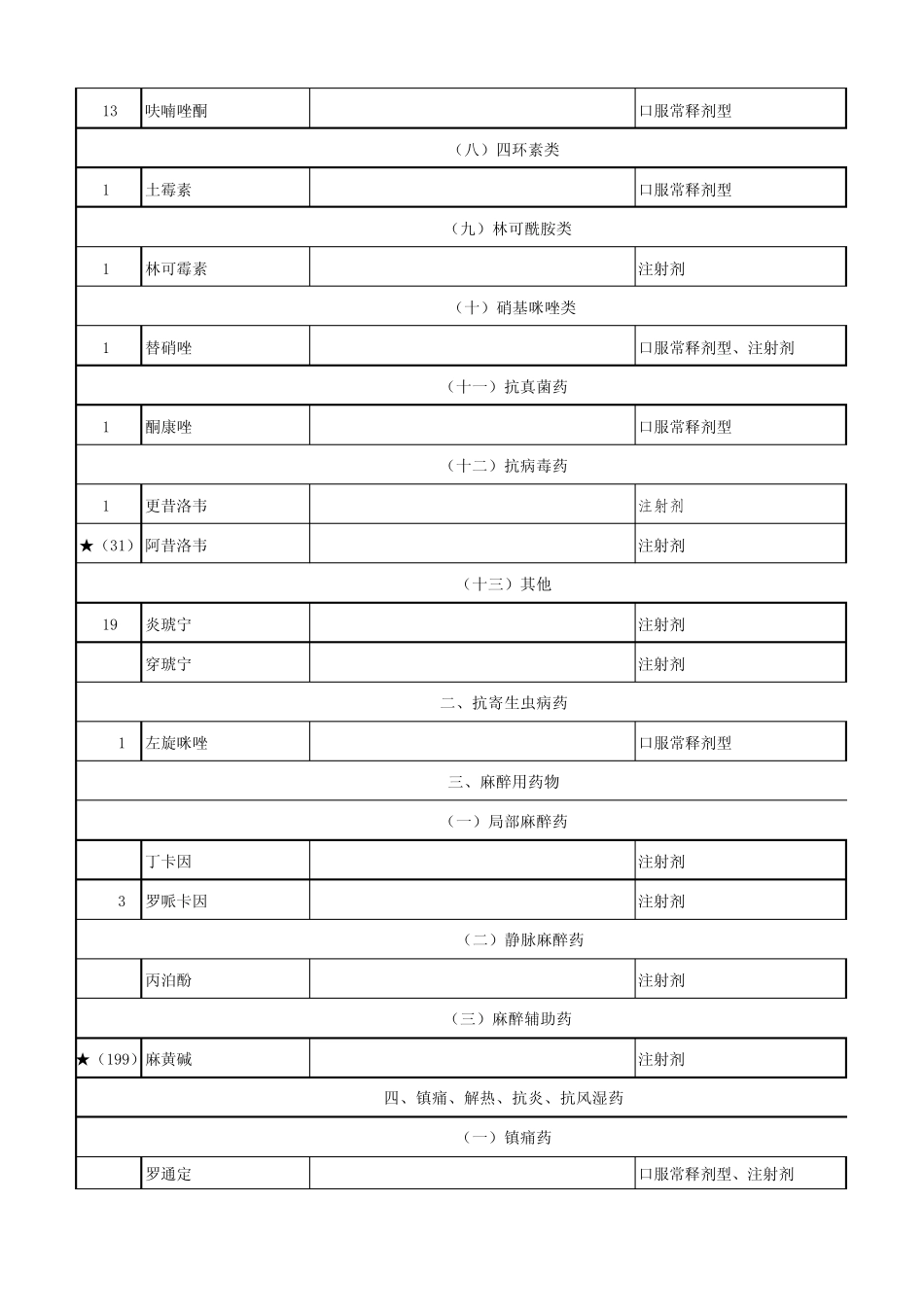 河南省基本药物增补目录_第2页