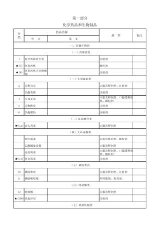 河南省基本药物增补目录2010