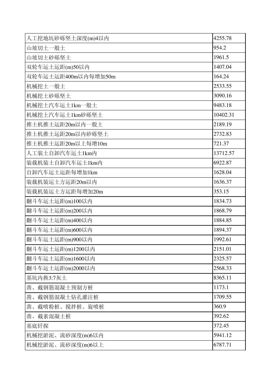 河南省定额2008_第2页