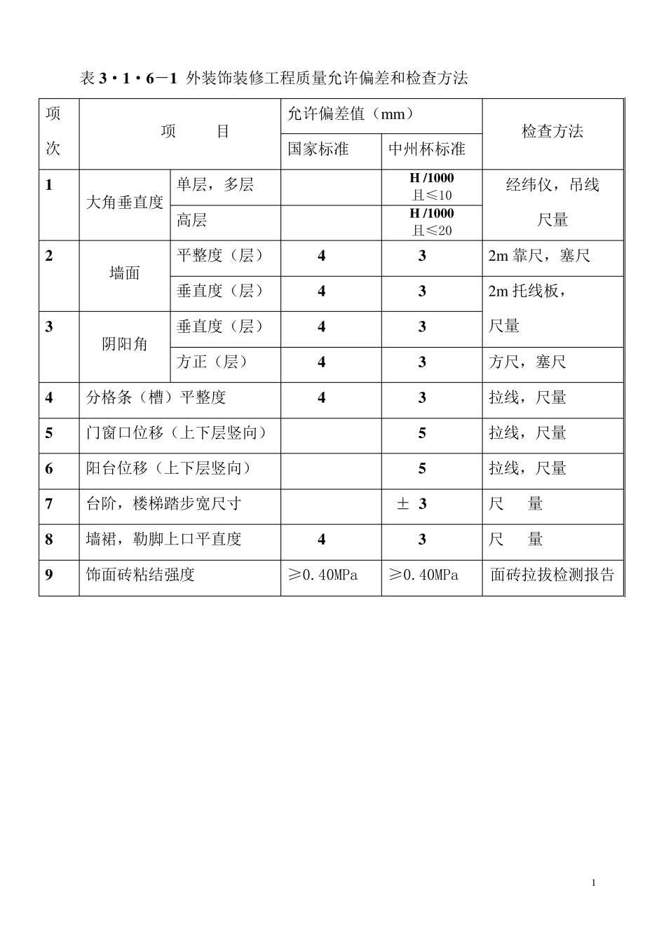 河南省建设工程“中州杯”质量评审标准表_第1页