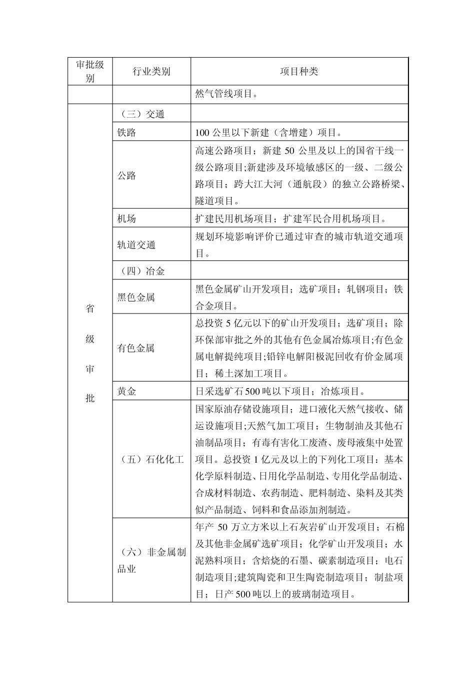河南省建设项目环境影响评价文件分级审批目录(2014年本)_第2页