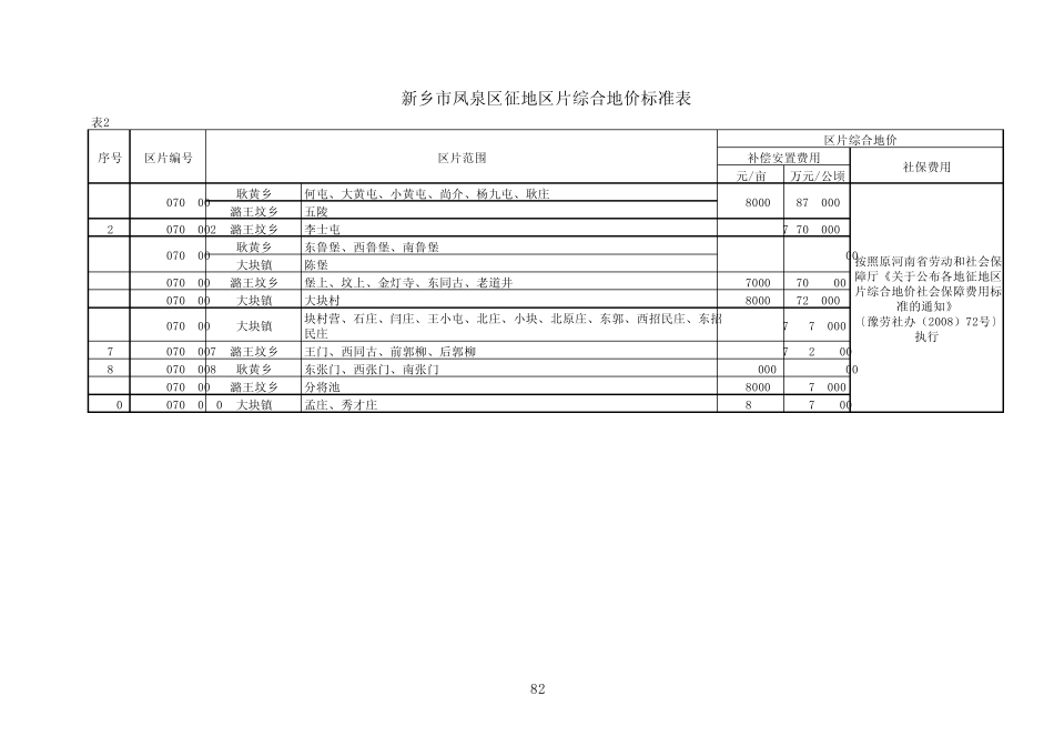 河南省征地区片综合地价成果标准表新乡市_第3页