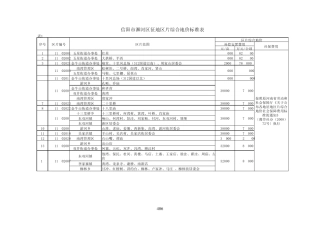河南省征地区片综合地价成果标准表信阳市