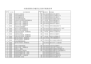 河南省新农合医疗定点医院机构
