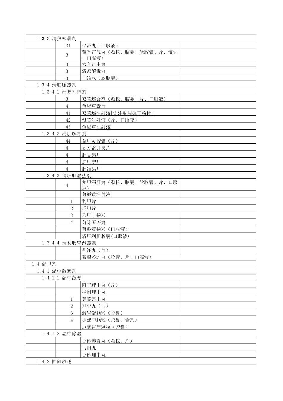 河南省新型农村合作医疗报销基本药物目录(省`市级定点医疗机构_第2页