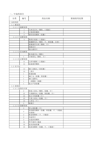 河南省新型农村合作医疗报销基本药物目录(省`市级定点医疗机构