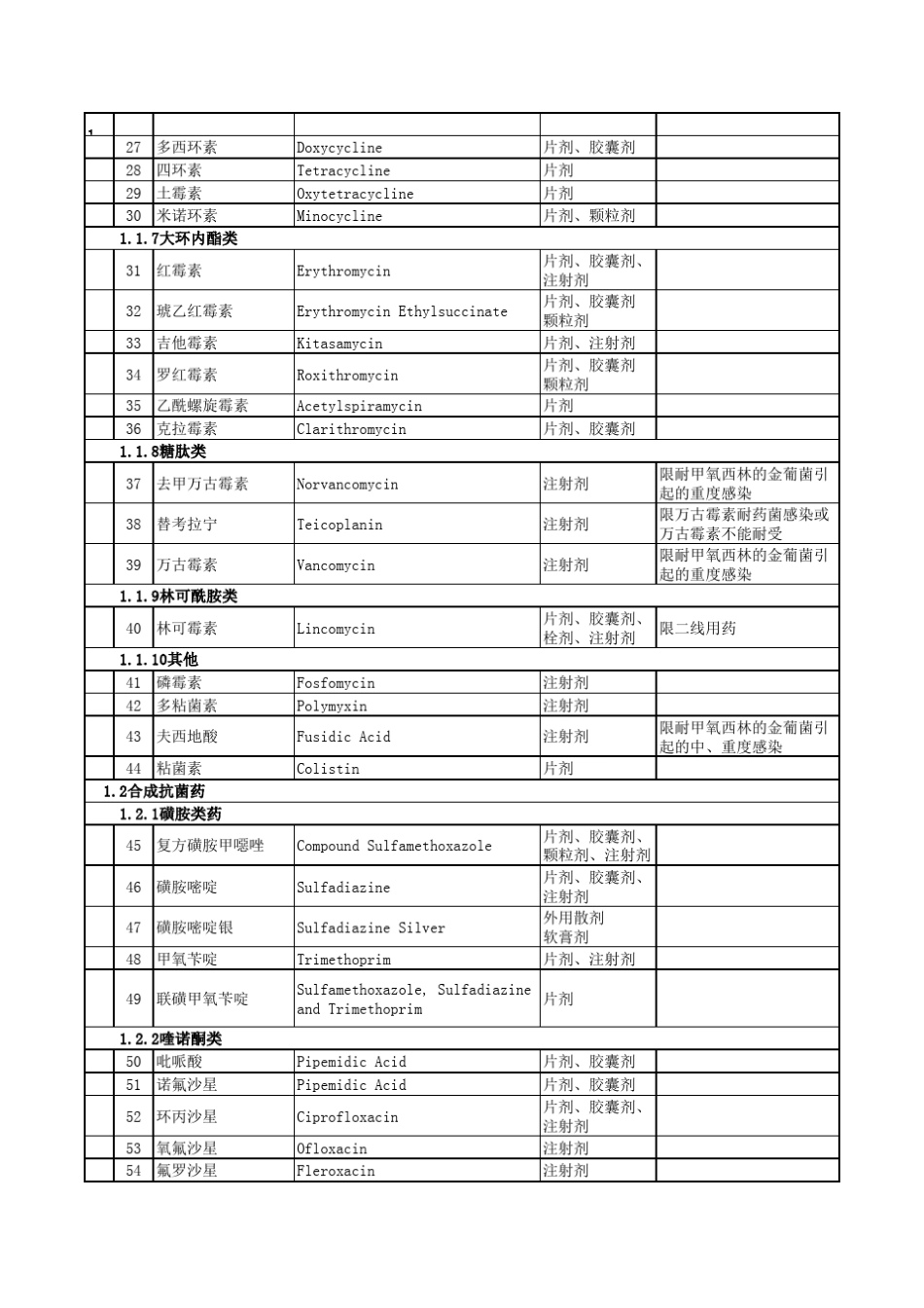 河南省新型农村合作医疗报销基本药物目录适用乡镇_第2页