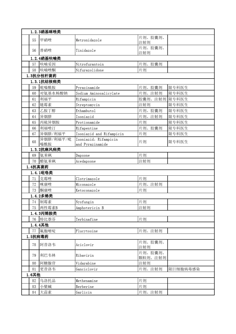 河南省新型农村合作医疗报销基本药物目录适用乡镇_第3页