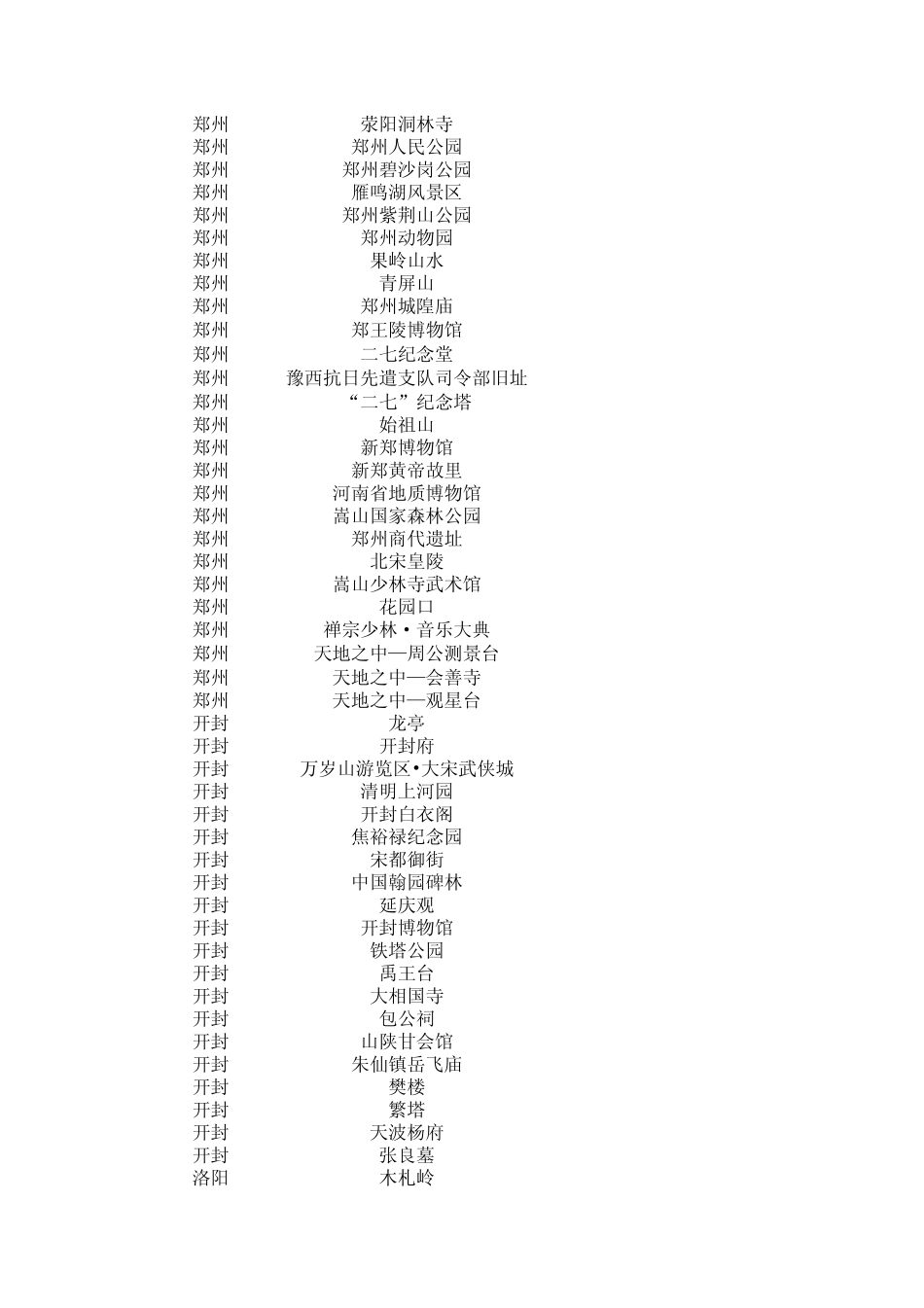 河南省旅游景点_第2页