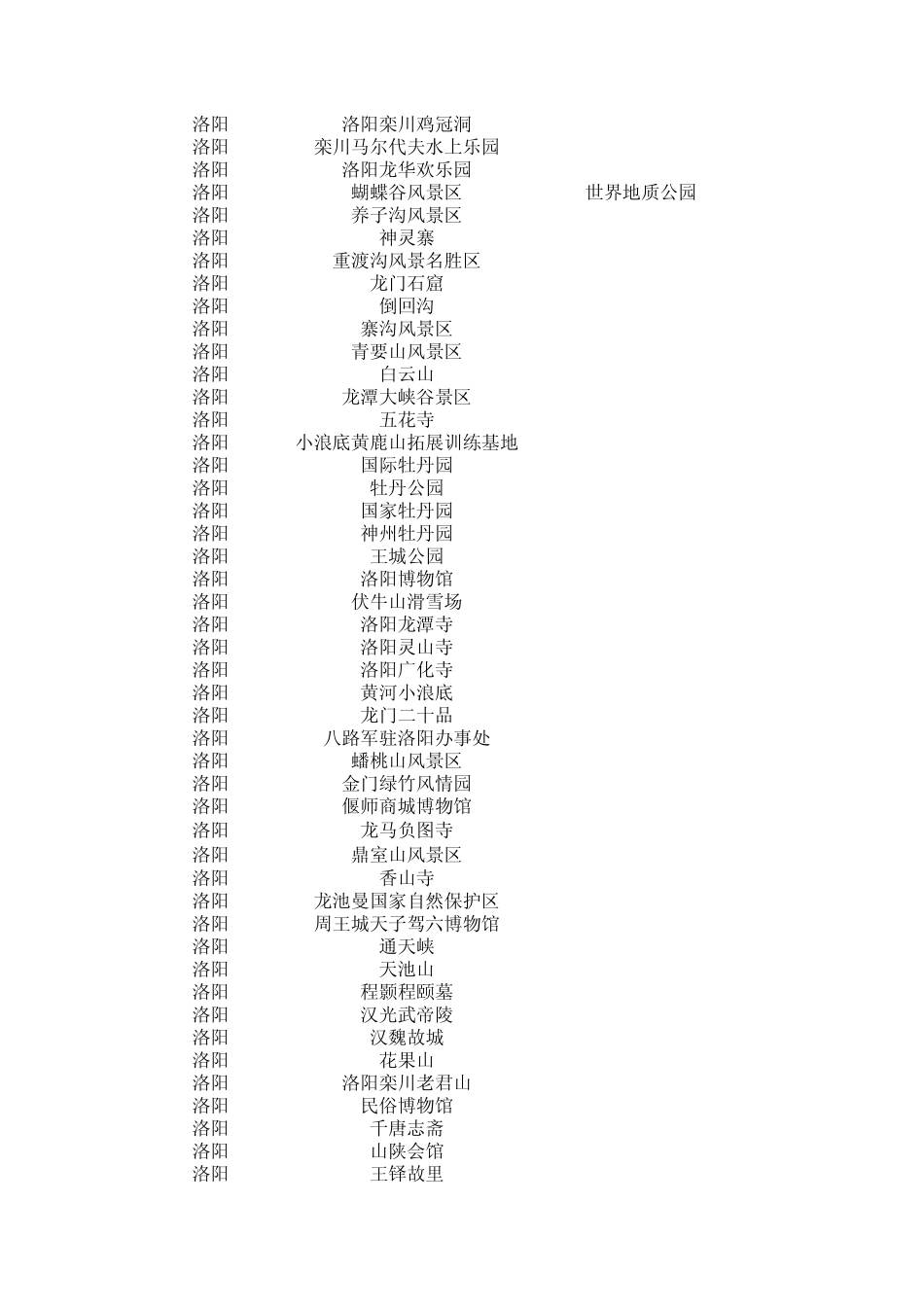 河南省旅游景点_第3页