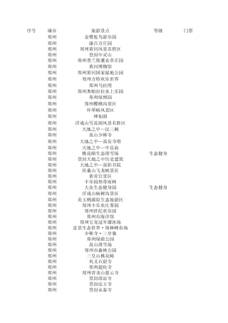 河南省旅游景点