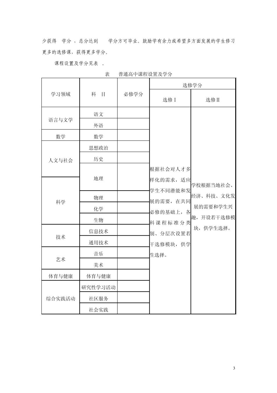 河南省普通高中课程设置方案及实施_第3页