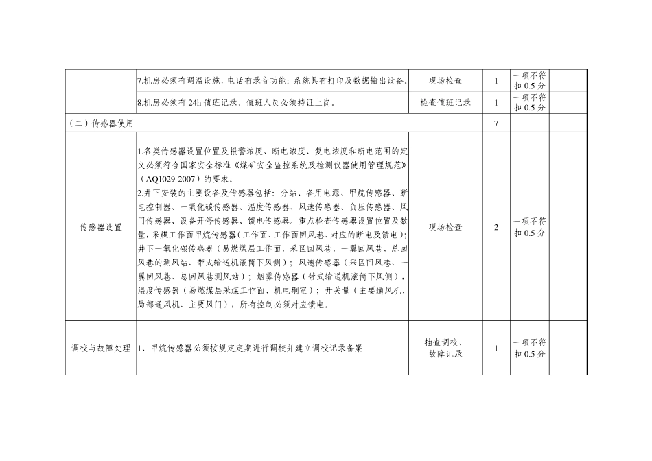 河南省煤矿安全监控系统验收标准_第2页