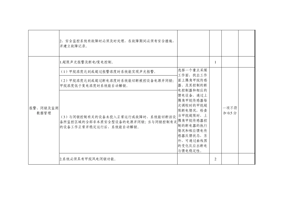 河南省煤矿安全监控系统验收标准_第3页