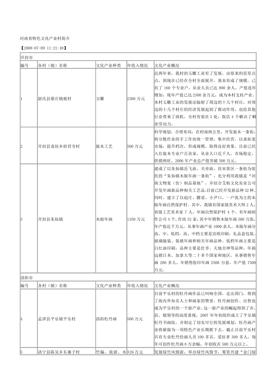 河南省特色文化产业村简介_第1页