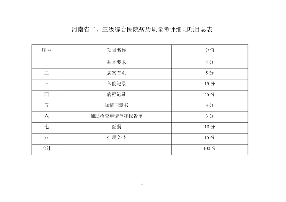 河南省病历质量考评评分表_第3页