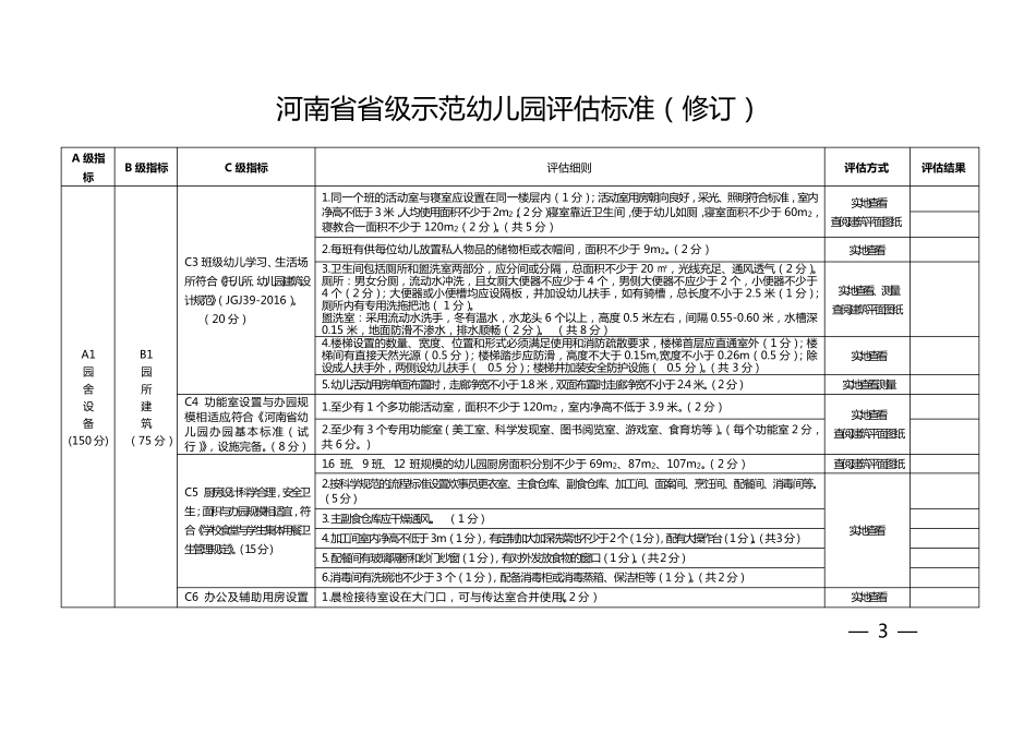 河南省省级示范幼儿园评估标准(2018修订版)_第3页
