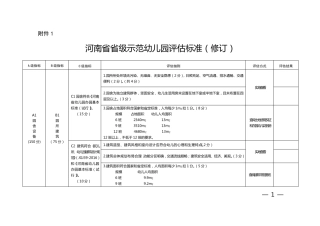 河南省省级示范幼儿园评估标准(2018修订版)