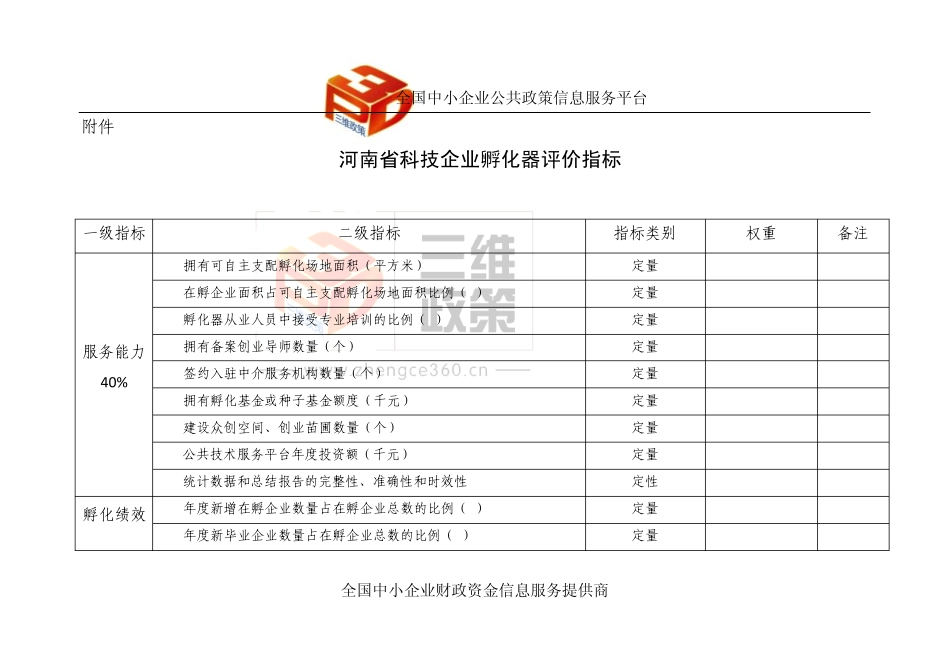 河南省科技企业孵化器评价指标_第1页