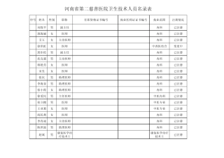 河南省第二慈善医院临床医技执业人员基本情况登记表i