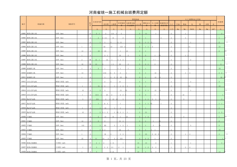 河南省统一施工机械台班费用定额_第1页