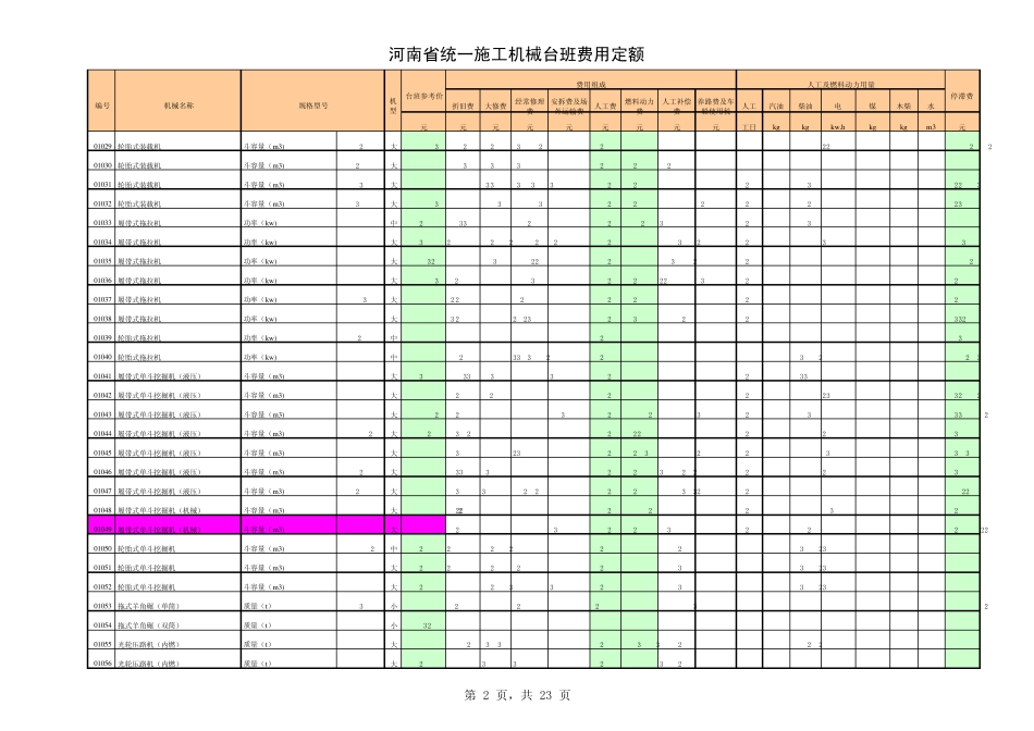 河南省统一施工机械台班费用定额_第2页