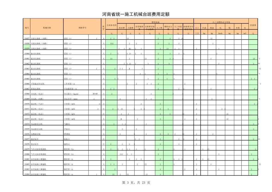 河南省统一施工机械台班费用定额_第3页