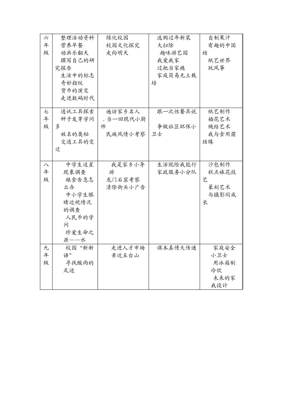 河南省综合实践活动课程报送材料参考_第3页