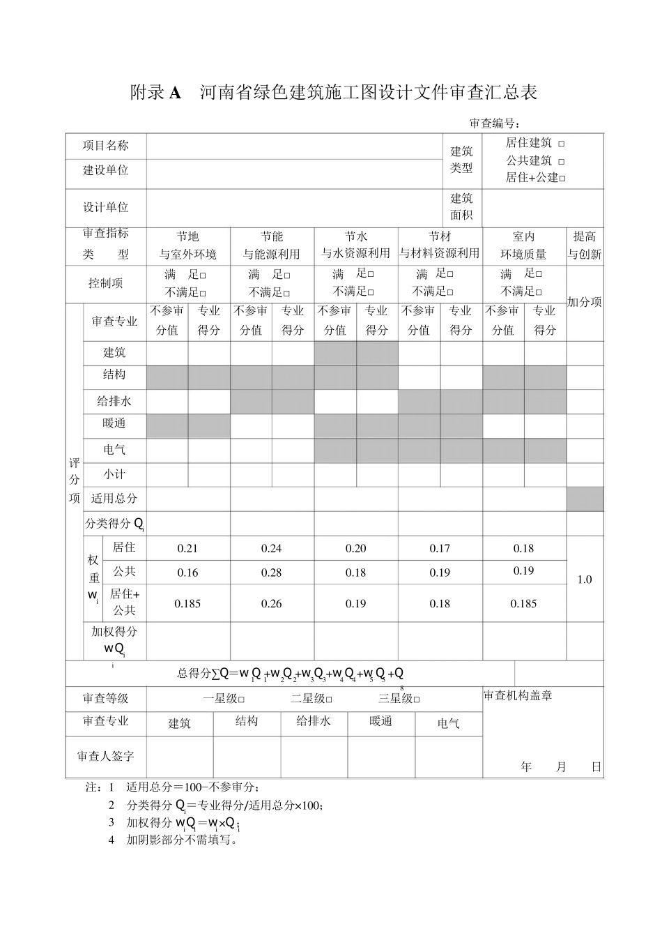 河南省绿色建筑施工图设计文件审查技术要点_第1页