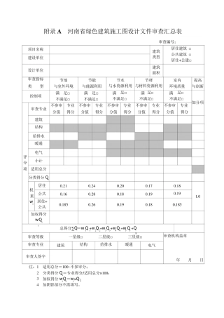 河南省绿色建筑施工图设计文件审查技术要点