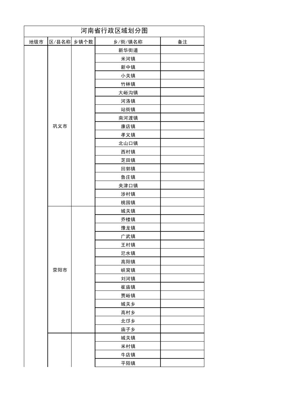 河南省行政区域划分图(从省到乡镇,超值)_第1页