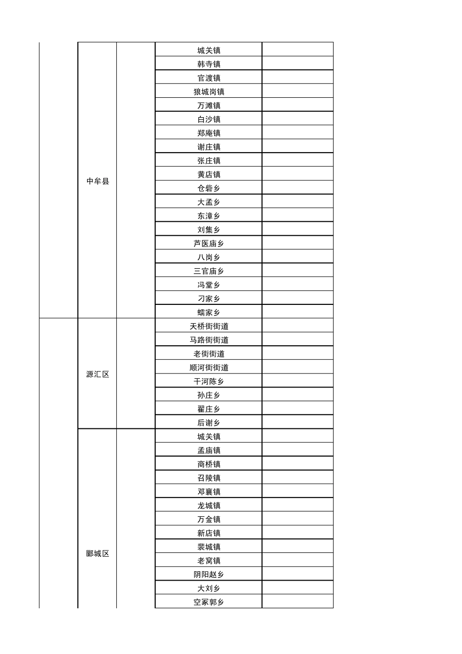 河南省行政区域划分图(从省到乡镇,超值)_第3页
