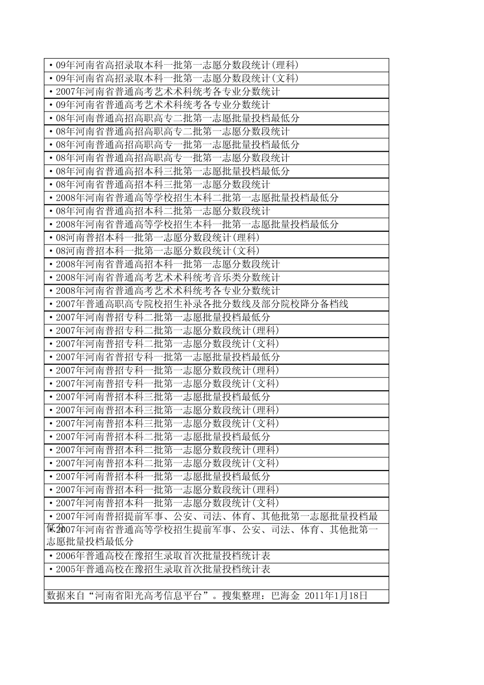 河南省近三年高考投档线(附：2010年河南省高招录取本科二批第一志愿批量投档最低分)_第2页