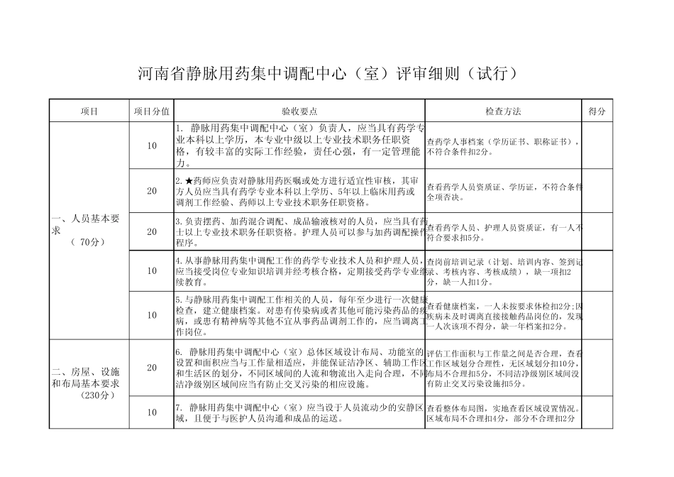河南省静脉用药集中调配中心评审细则_第1页