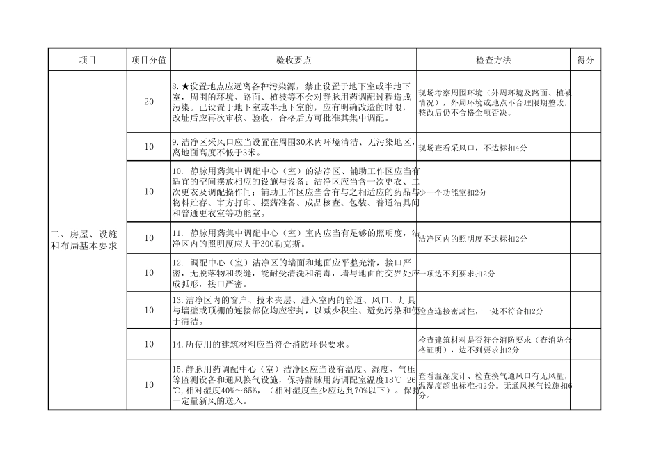 河南省静脉用药集中调配中心评审细则_第2页