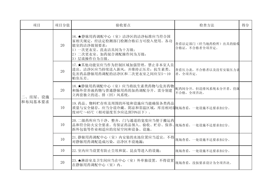 河南省静脉用药集中调配中心评审细则_第3页