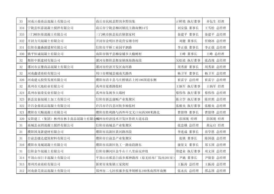 河南省预拌商品混凝土企业信息_第2页