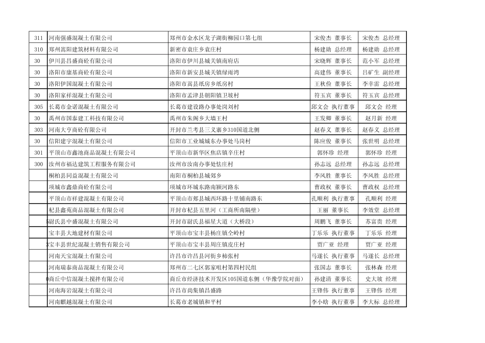 河南省预拌商品混凝土企业信息_第3页