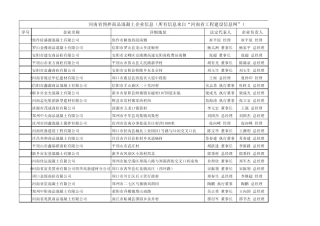 河南省预拌商品混凝土企业信息