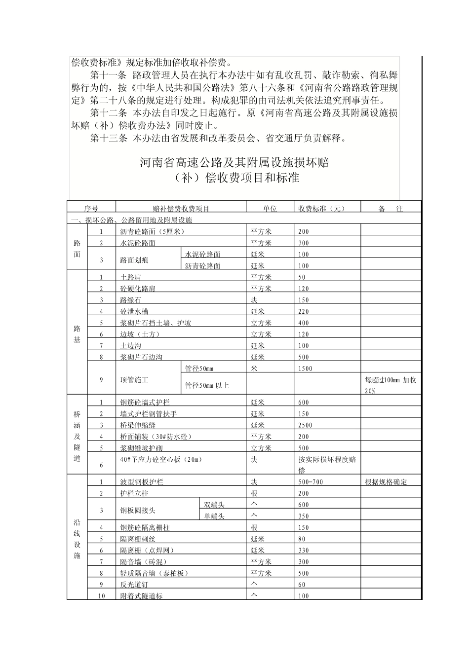 河南省高速公路及其附属设施损坏赔(补)偿收费办法_第2页