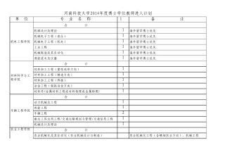 河南科技大学2014年博士学位教师进人计划