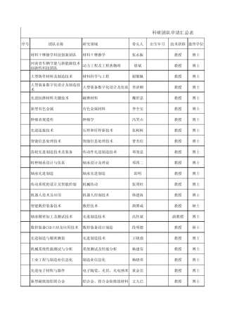 河南科技大学“科研团队”申请汇总表