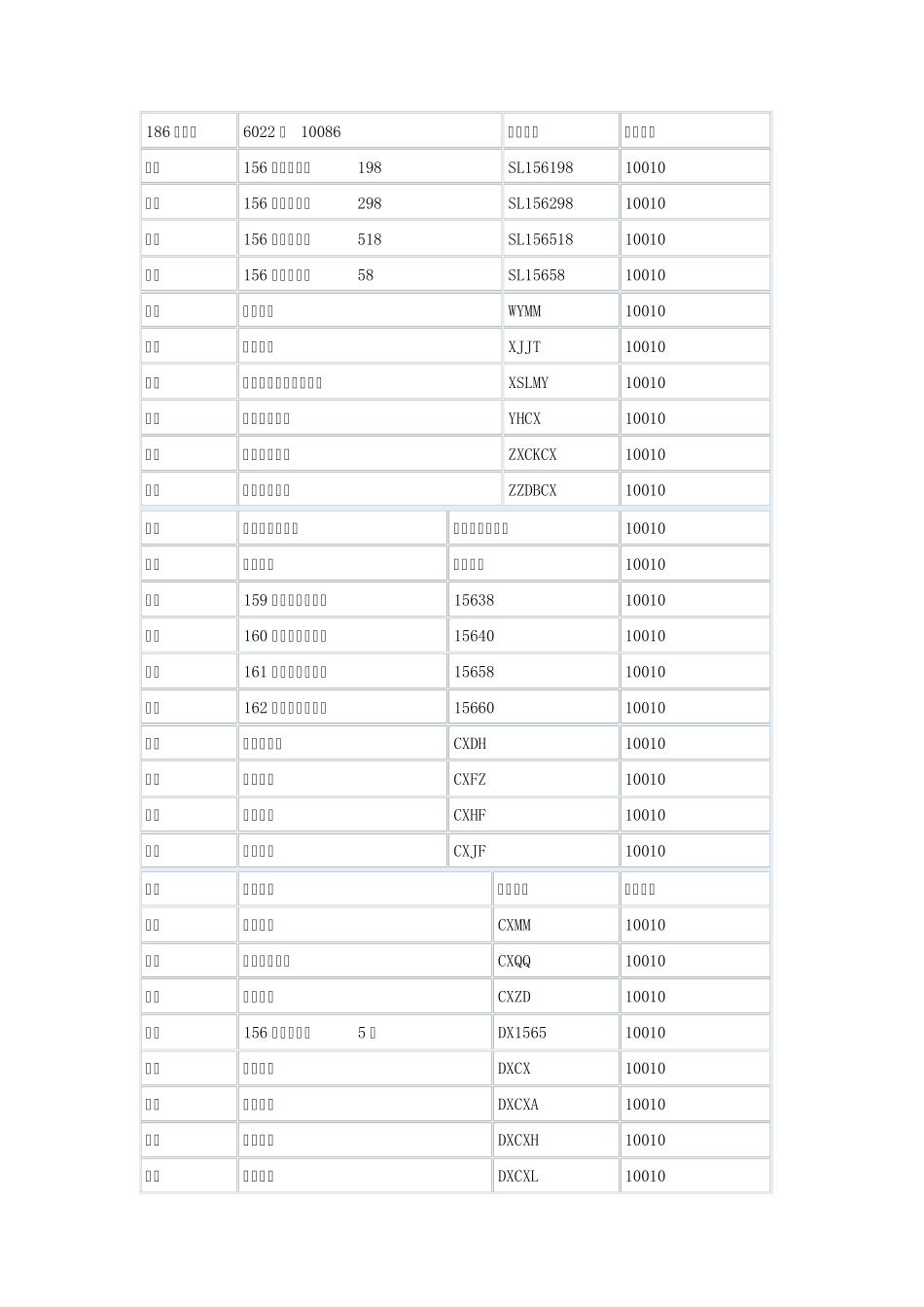 河南联通短信指令_第1页