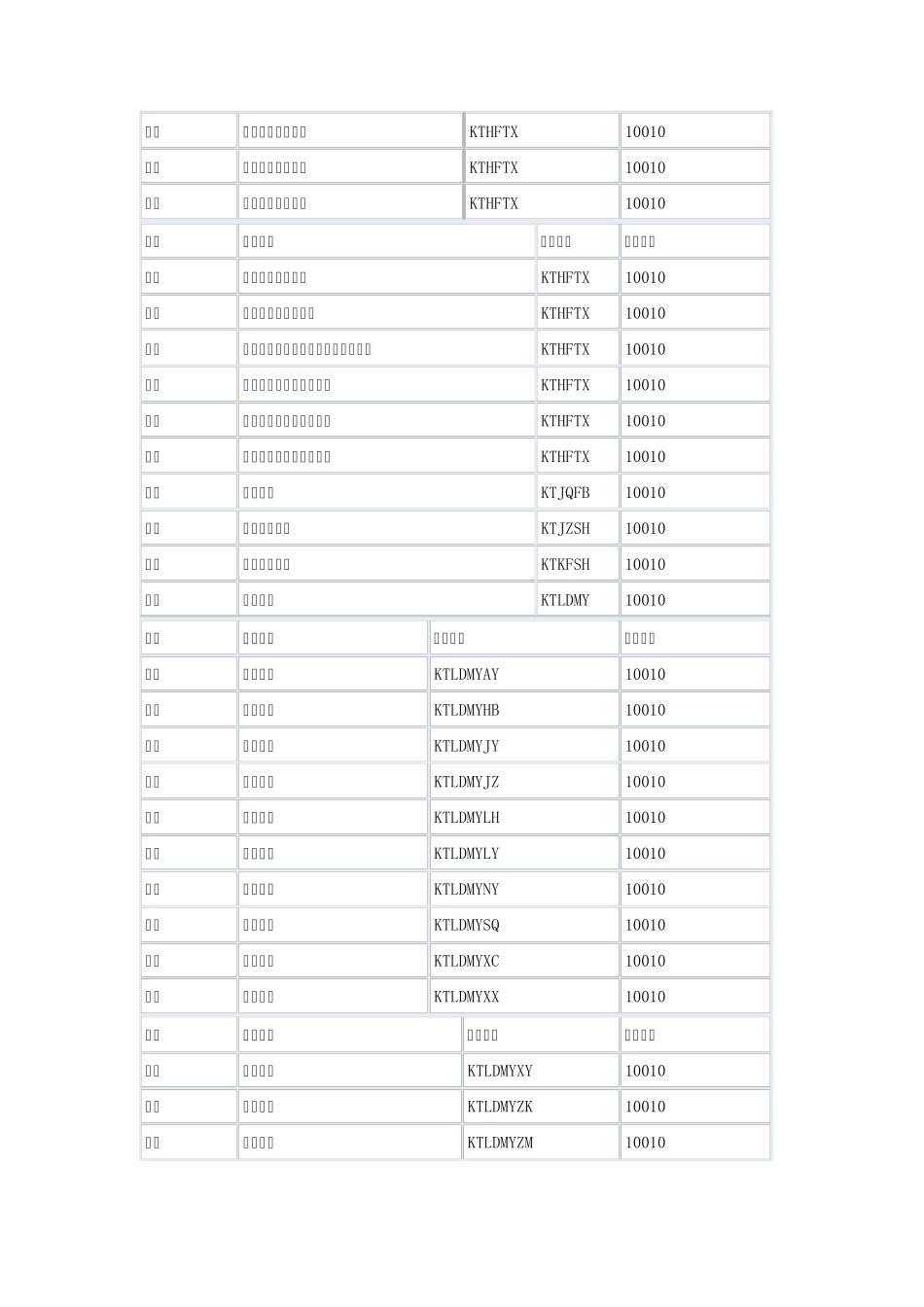 河南联通短信指令_第3页