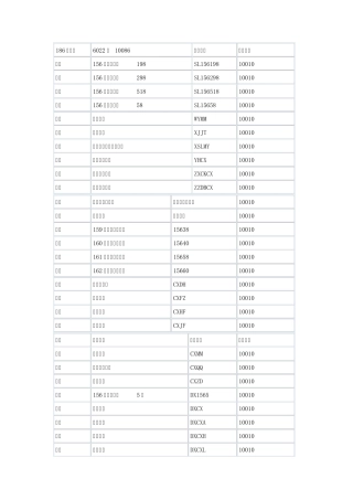河南联通短信指令