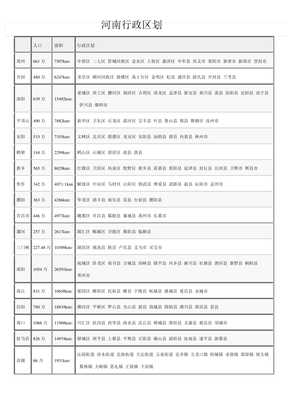 河南行政区划_第1页