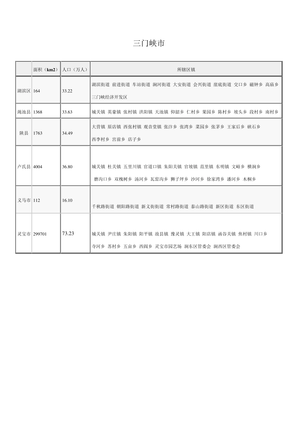 河南行政区划_第2页