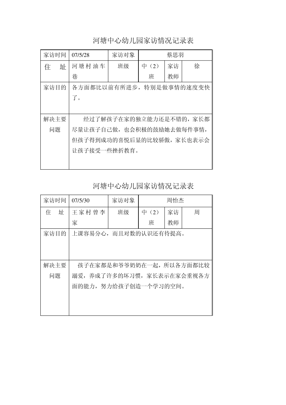 河塘中心幼儿园家访情况记录表_第1页