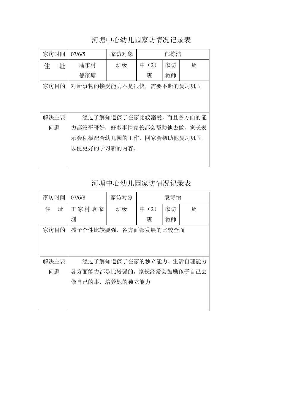 河塘中心幼儿园家访情况记录表_第2页