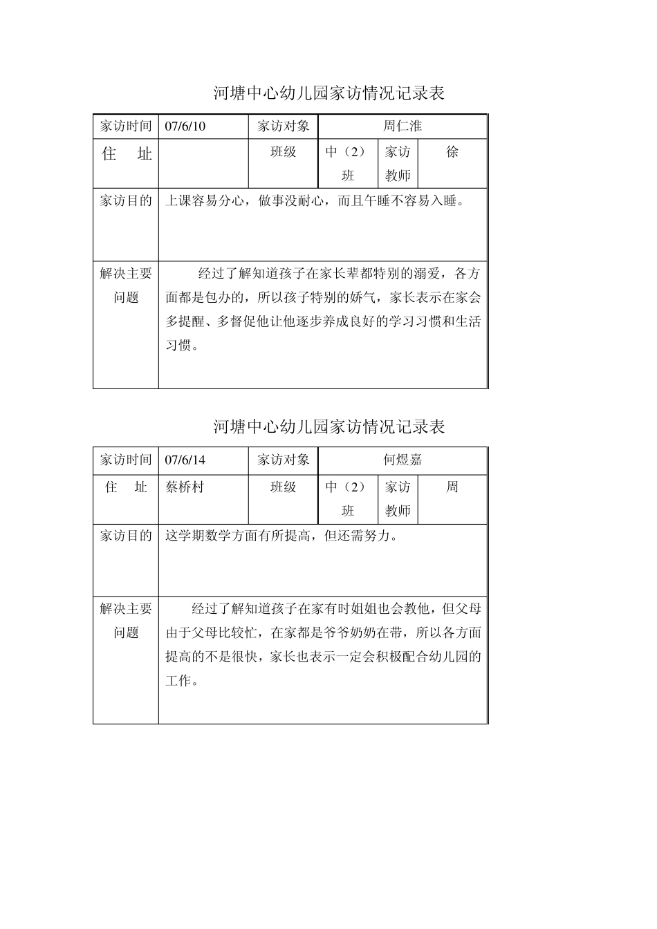 河塘中心幼儿园家访情况记录表_第3页